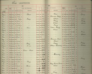 First World War era weather log 